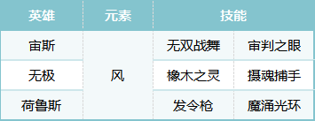 雷罚伤害示意图