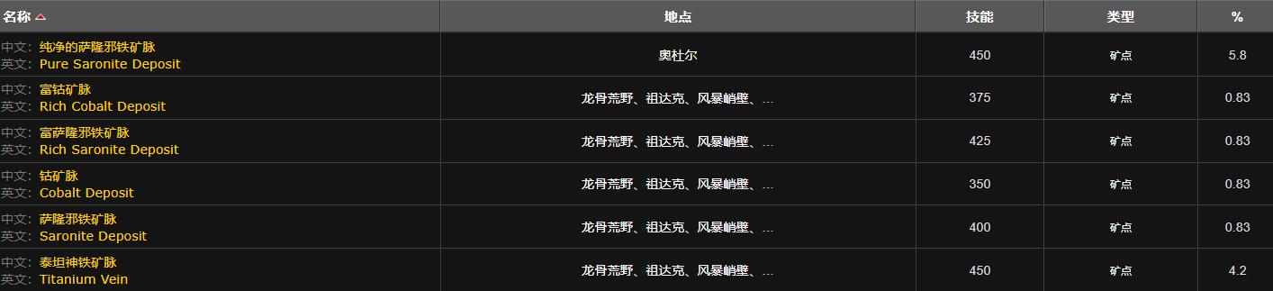 珠宝等级要求