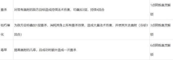 阴炼蛊灵
