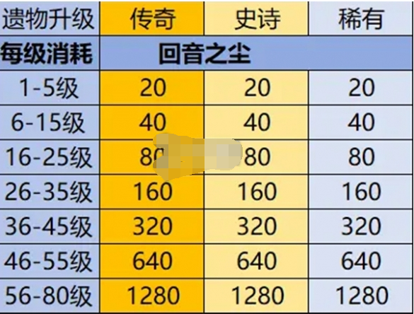 材料分类说明