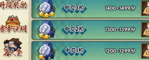 中忍段位示意图