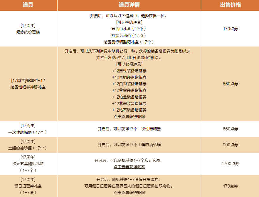 商店道具示意图