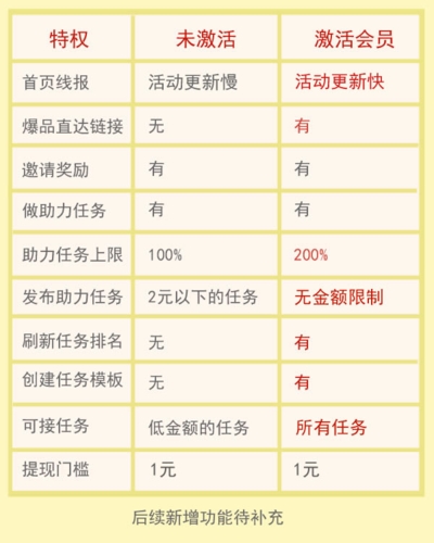 柚子快报:会员激活3秒搞定,免费比付费香-景澄手游网
