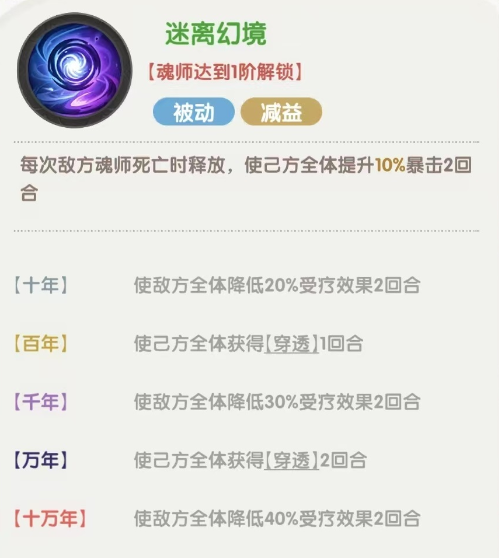 《口袋斗罗大陆》胡列娜全攻略|控制核心+暴力输出组合