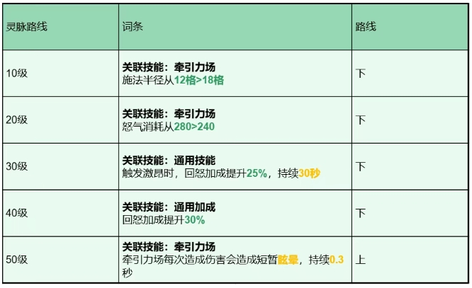 灵脉路线A