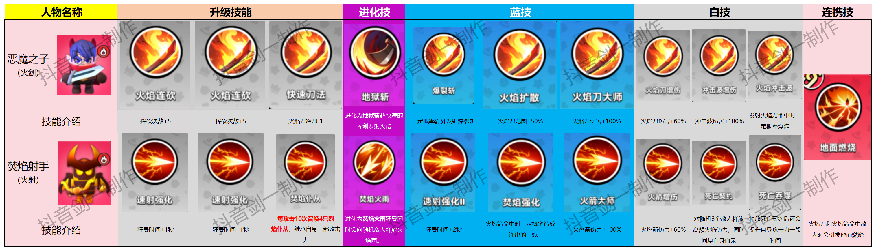 火系神话