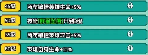 等级3