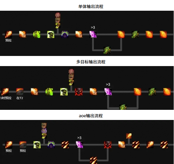 地狱召唤者循环