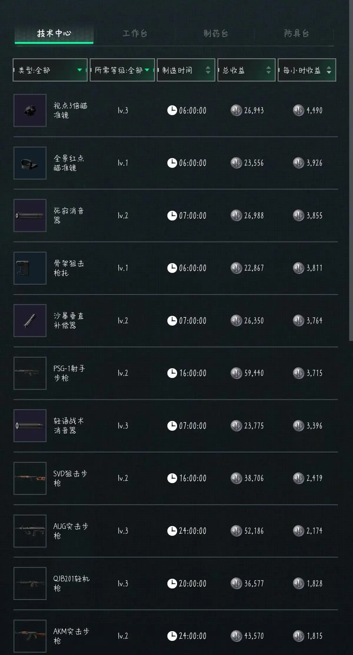 稀有子弹示意图