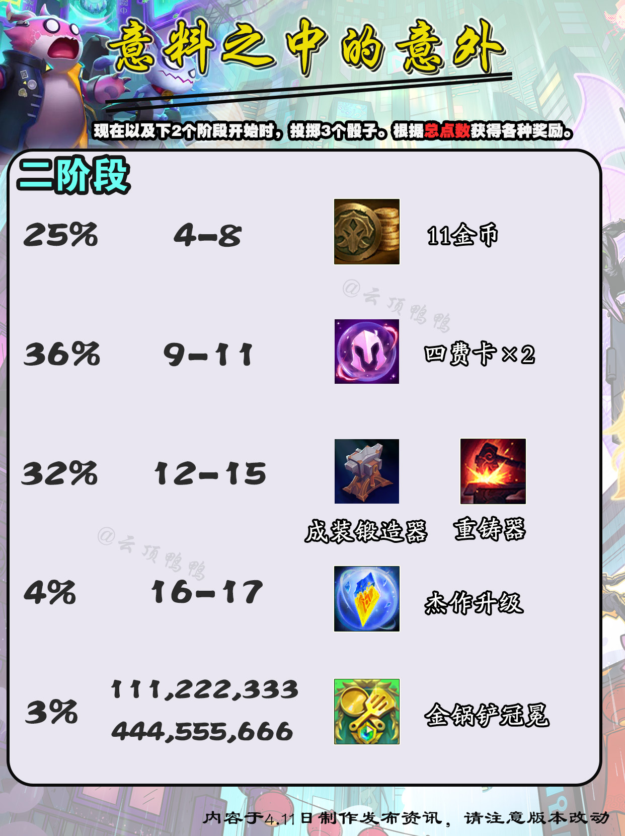 第二阶段奖励示例