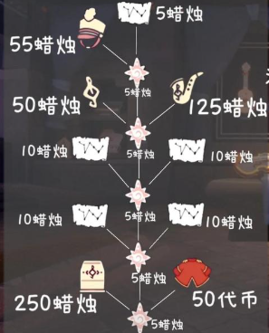 兑换物品展示