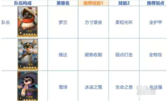 荒野国度开荒阵容怎么选？阵容搭配推荐-景澄手游网