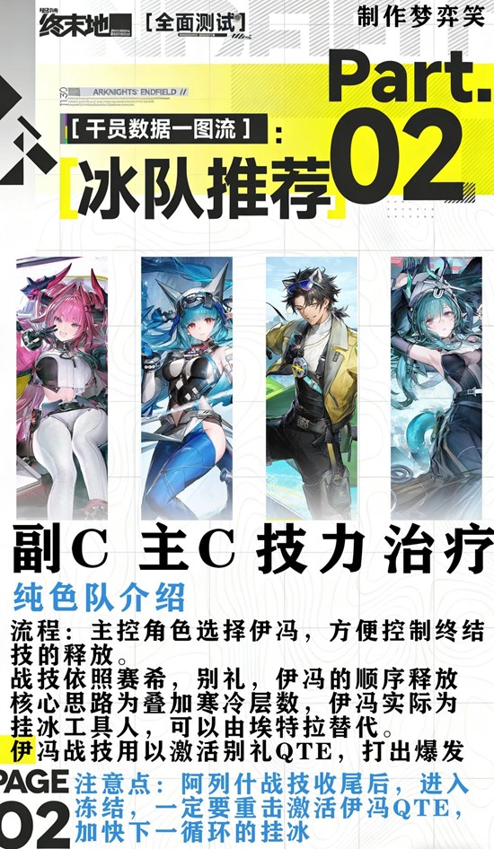 冻结碎冰队实战流程