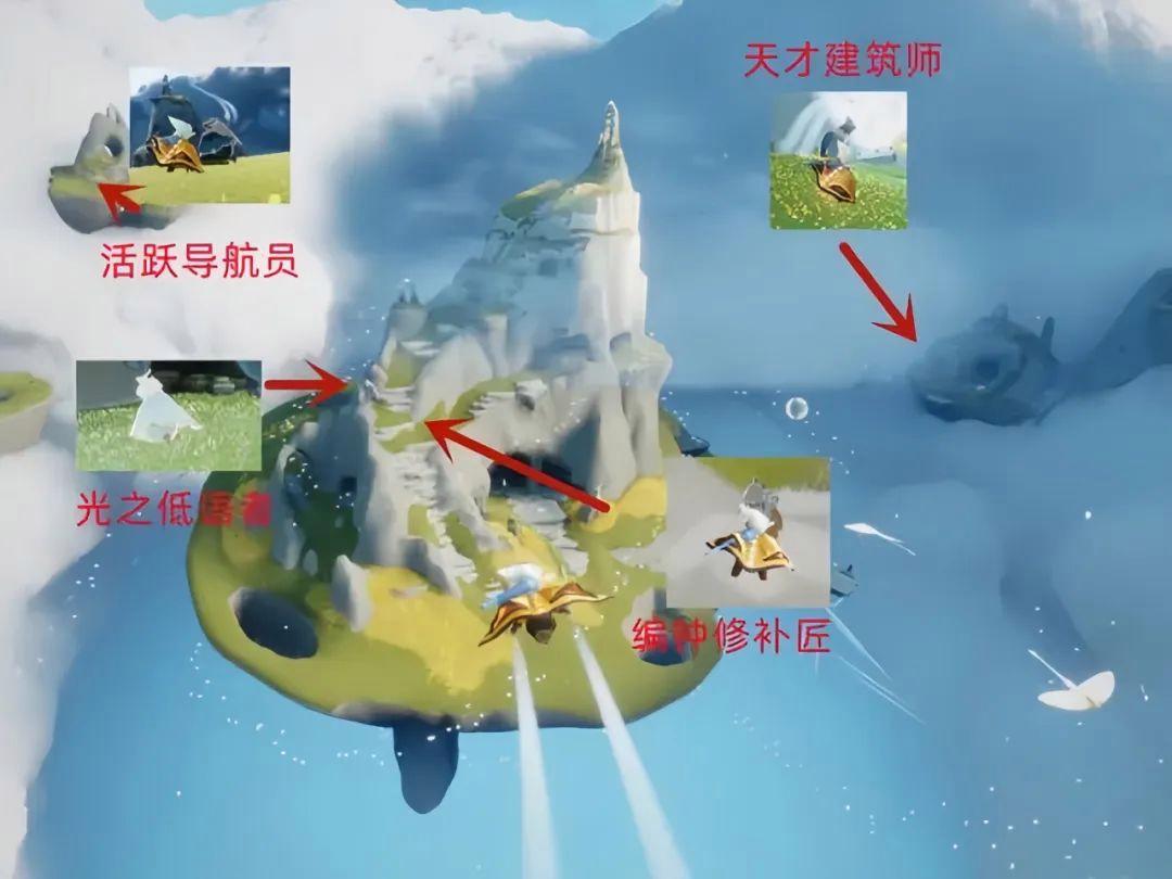 先祖位置示意图