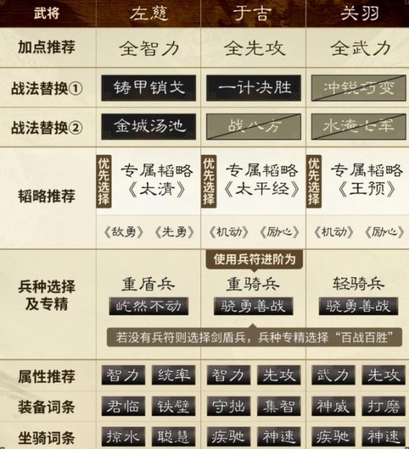 兵种进阶示意图