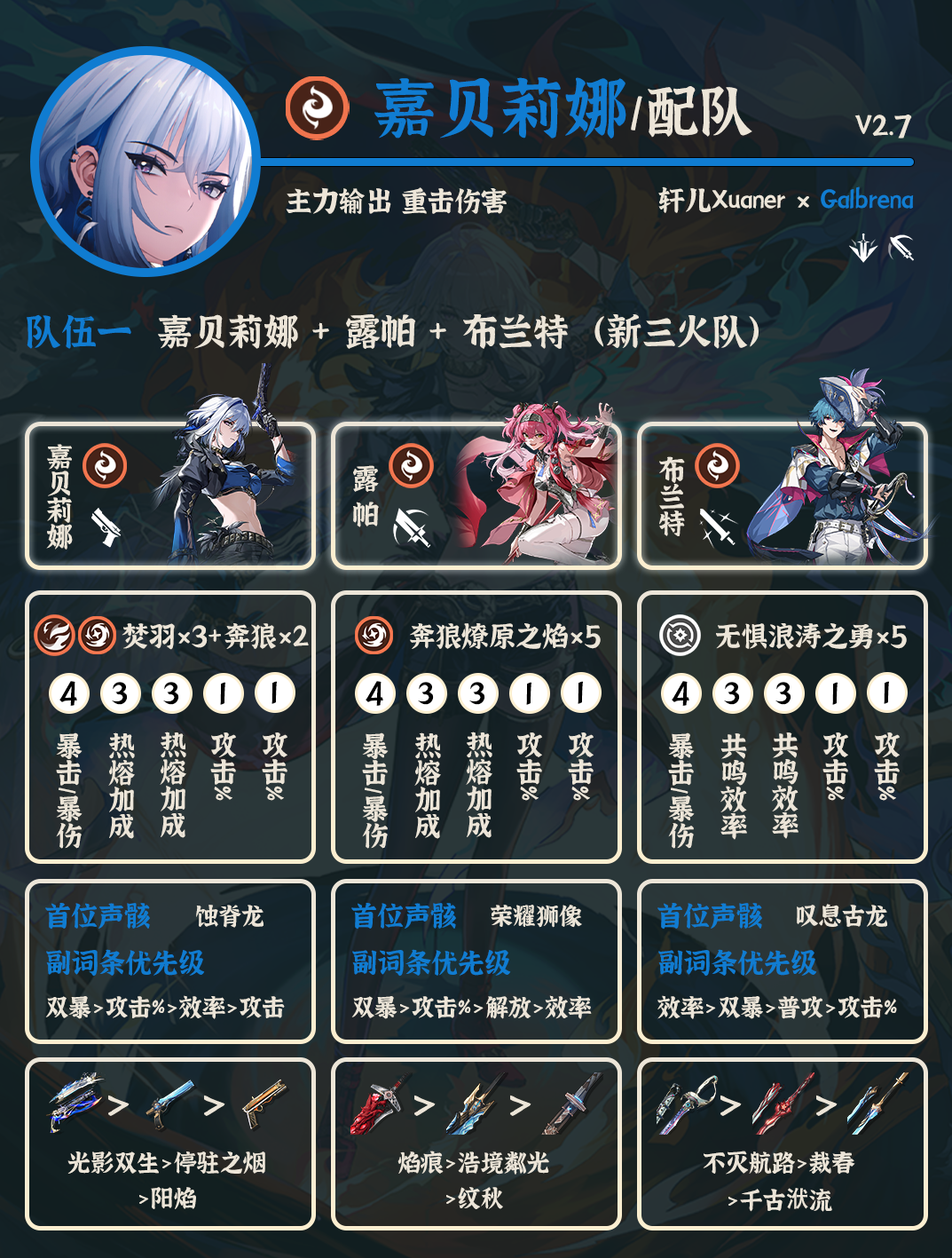 嘉贝莉娜+露帕+布兰特配队