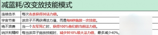 减蓝耗异变示意图
