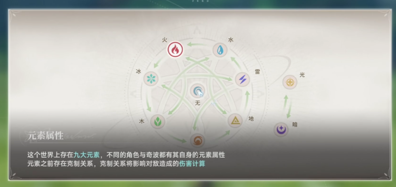蓝色星原:旅谣薄纱流派实战搭配指南-景澄手游网