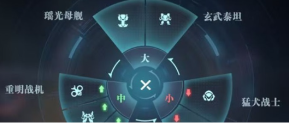 兵种克制关系示意图