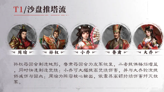 沙盘推塔阵容