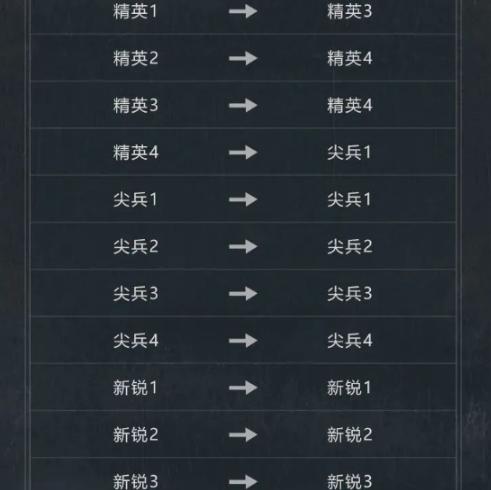 低段位继承示意图