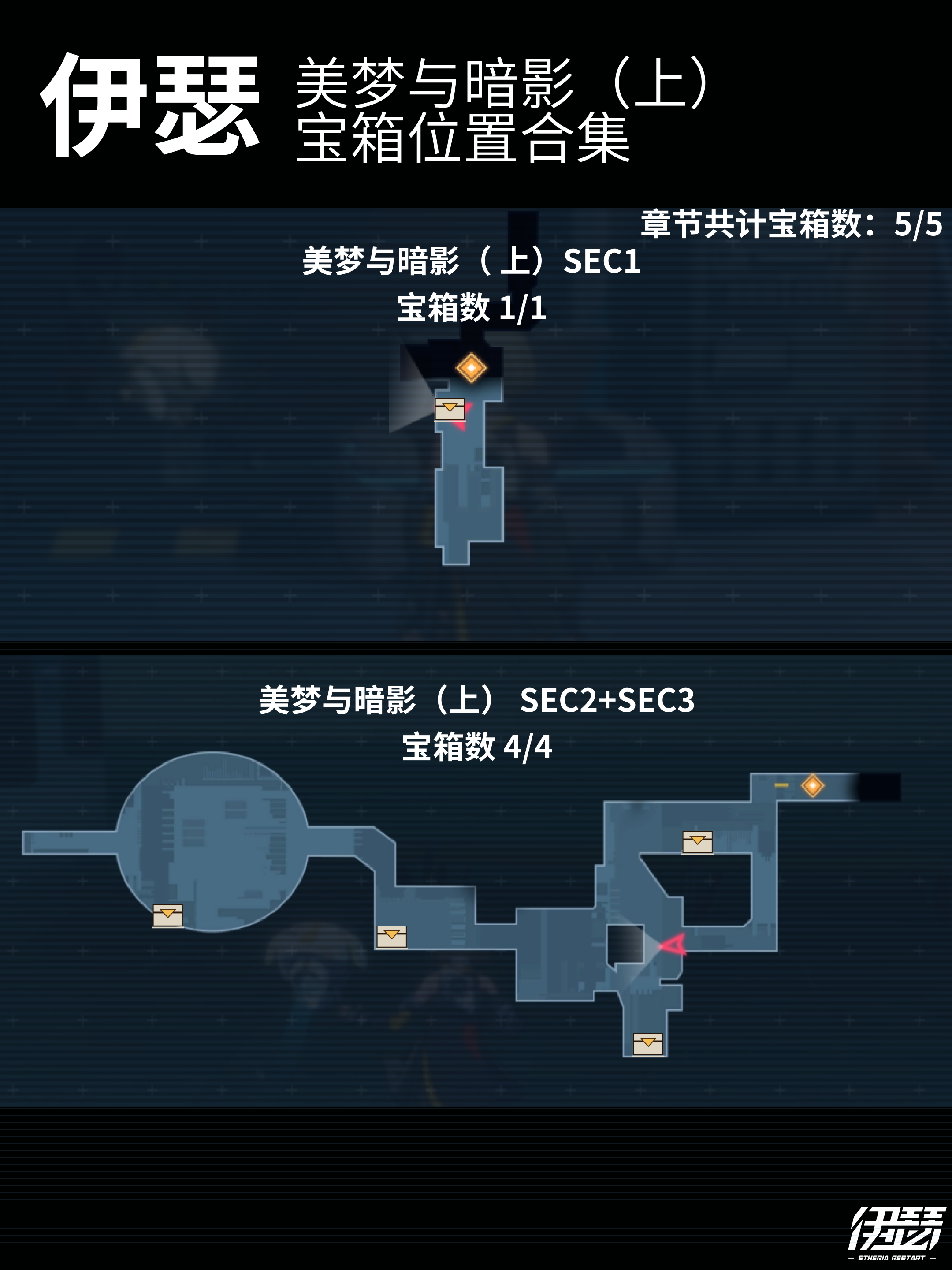 宝箱1位置
