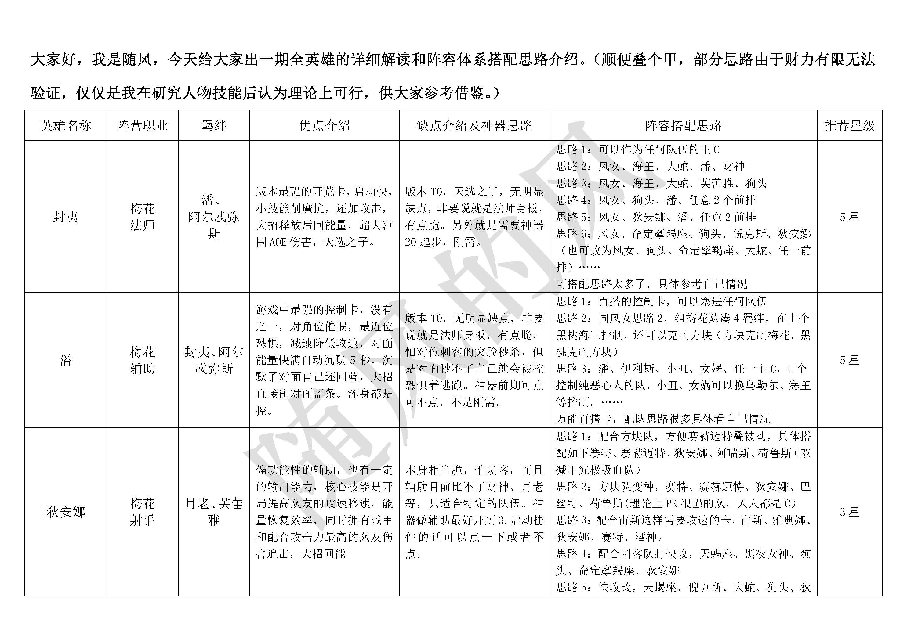 探索不朽箴言：构建高效英雄阵容