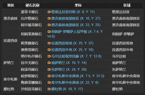 准备戒指