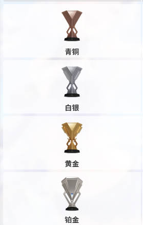 段位分布图1