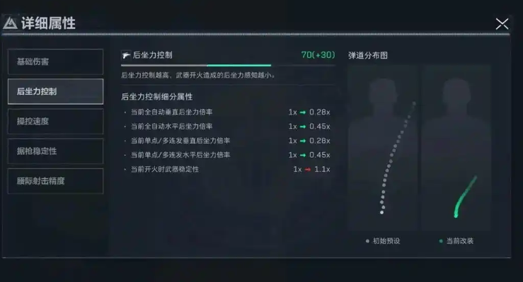 手游自定义布局界面