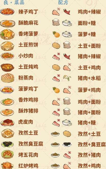 良品菜谱示意图