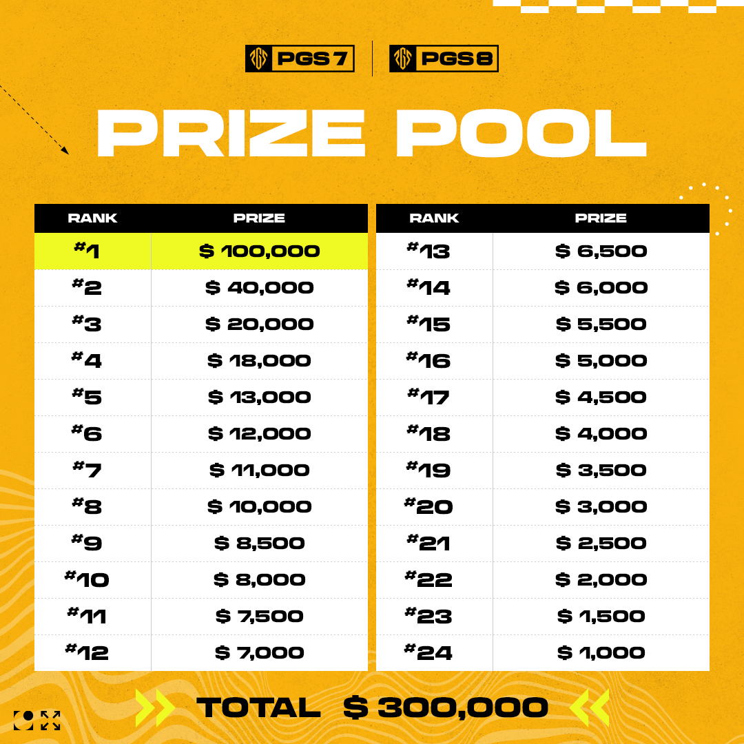 PGS7&8巅峰对决：2025上海电竞盛宴，24支战队争夺30万美金荣耀-景澄手游网