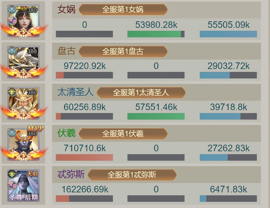 盘古培养细节示意图