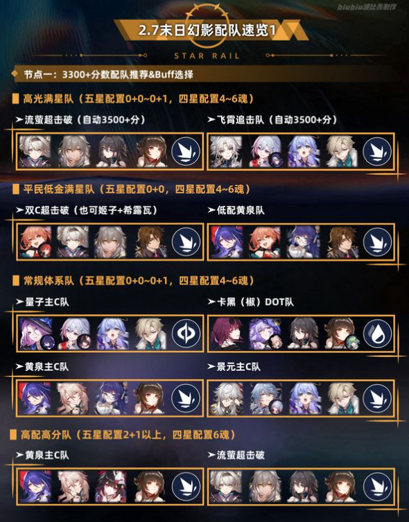 上半场战斗示意图