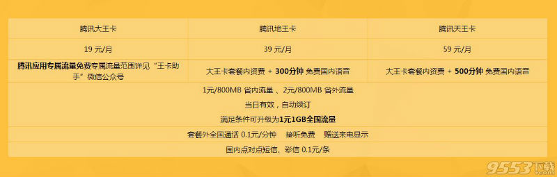 腾讯大王卡3.0套餐详情，免流量应用及游戏全解析-赫兹号卡网-赫兹通讯