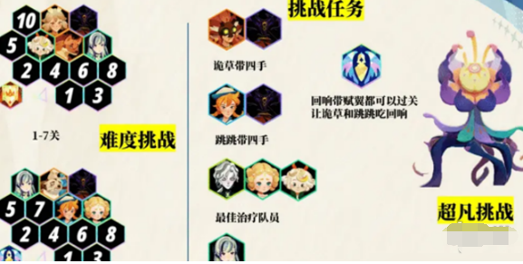 核心阵容示意图