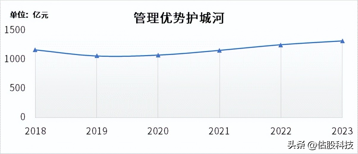中国移动护城河:资源能力分析,宽深几何?