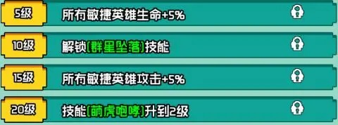 等级1