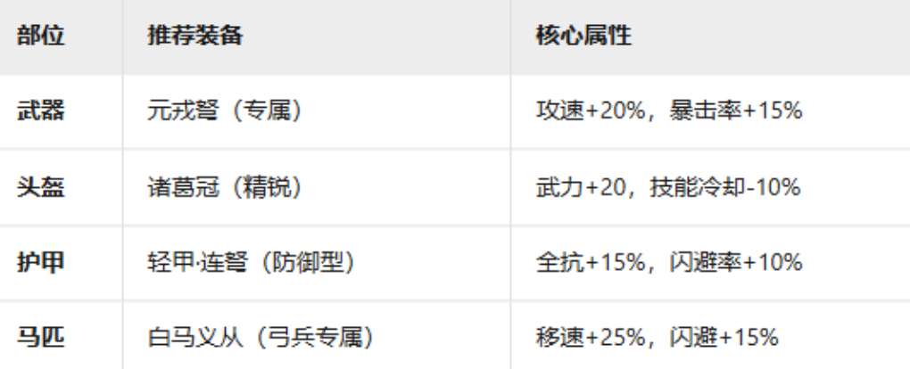 克制关系示意图