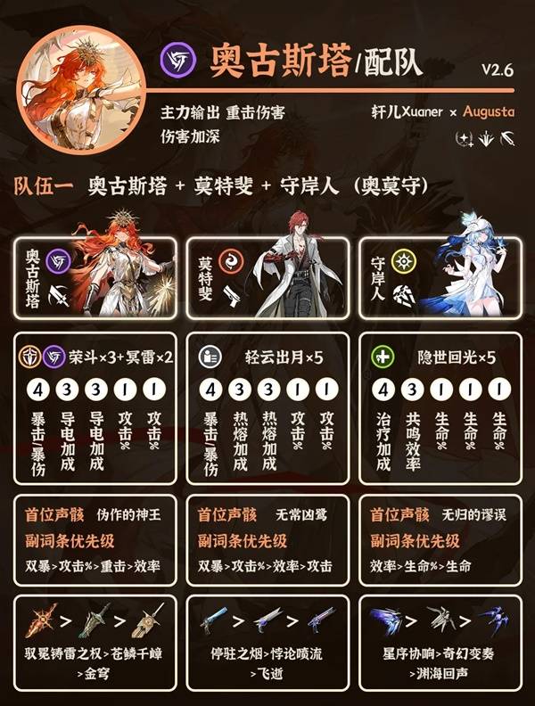 阵容1