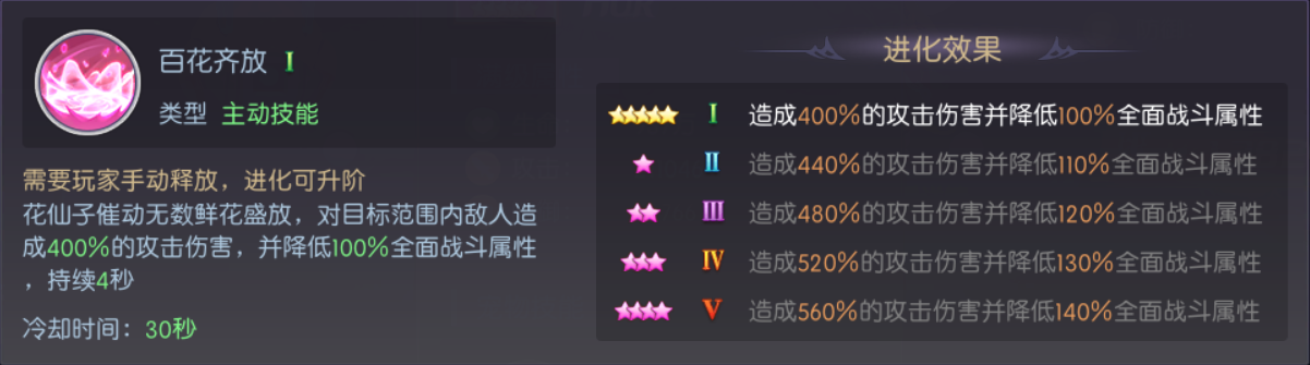 天缘传说花仙子宠物图鉴:高伤控制型UR萌宠解析