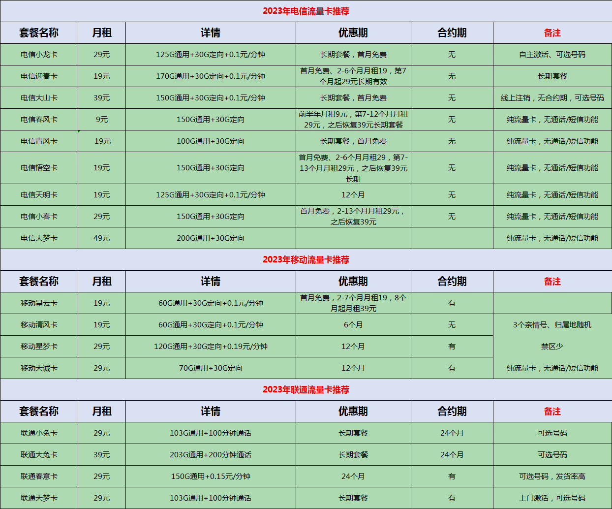 移动流量卡包括电信吗?分运营商解析与选择指南-赫兹号卡网-赫兹通讯