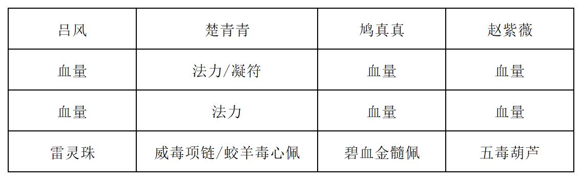 白色蜘蛛阵容