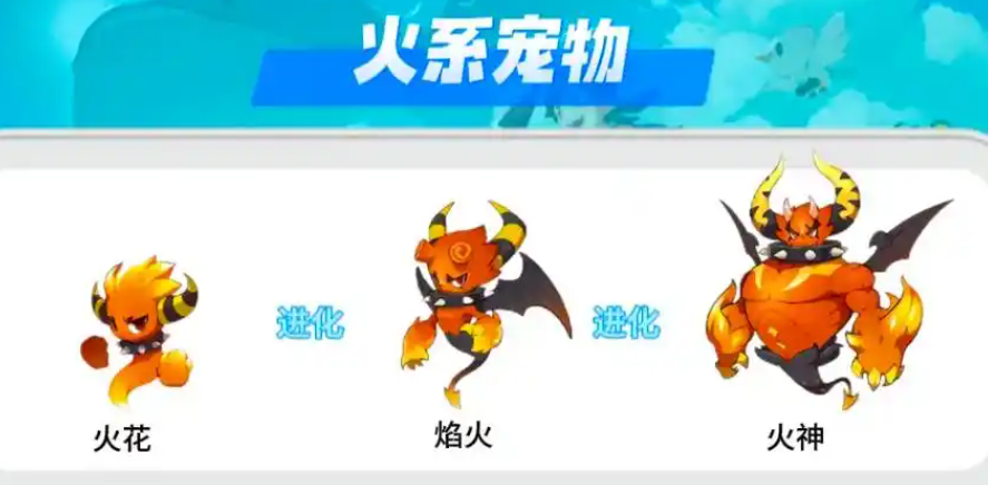 火花进化示意图