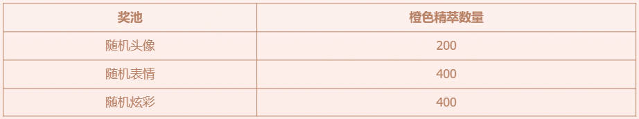 特殊奖励说明图