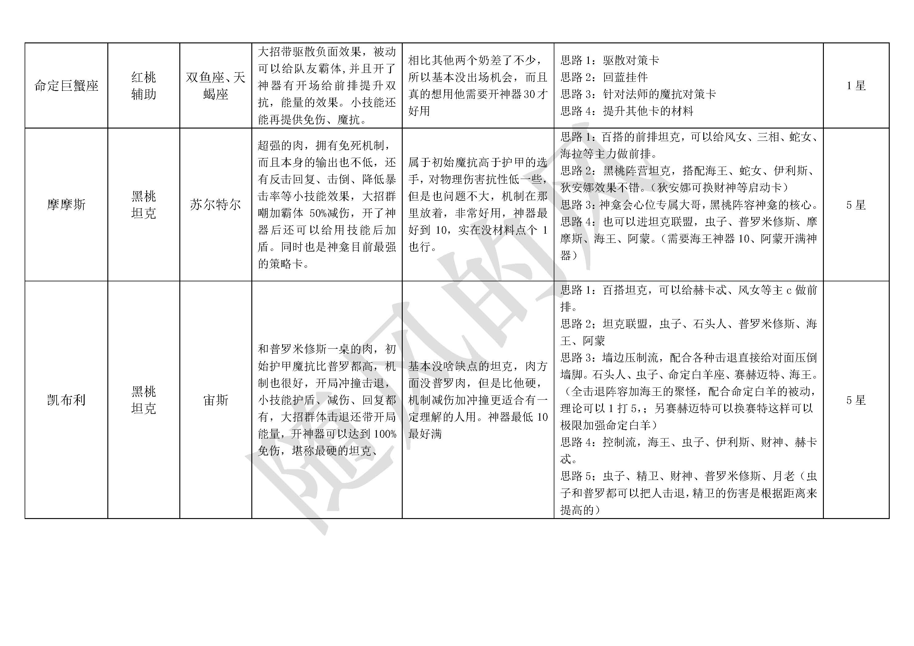 探索不朽箴言：构建高效英雄阵容