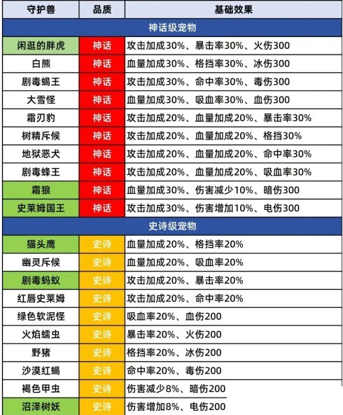 输出类守护兽示意图