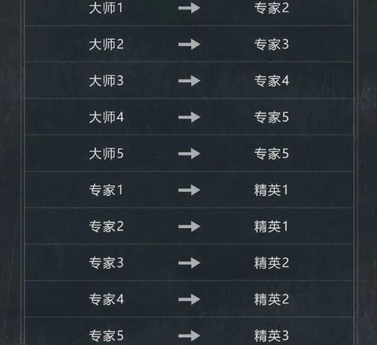 中段位继承示意图