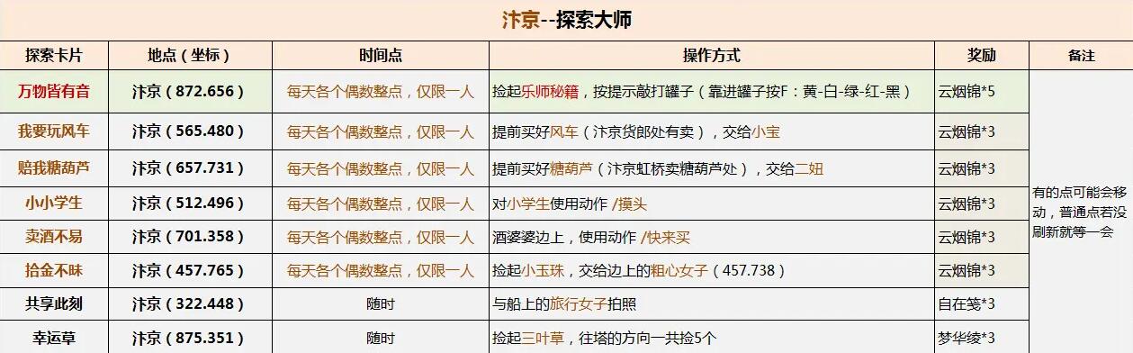 逆水寒「探索大师」英雄卡获取指南-景澄手游网