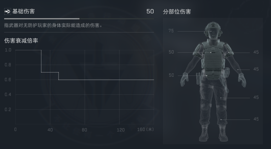 SR-25配装展示